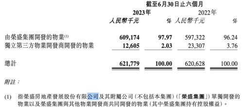 追债地产，荣万家捡了小便宜？外卖递送服务的另类生意经